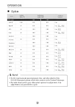 Предварительный просмотр 53 страницы Svan SVL815IT User Manual