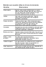 Preview for 10 page of Svan SVM 821EIB Instruction Manual