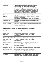 Preview for 11 page of Svan SVM 821EIB Instruction Manual