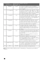 Preview for 15 page of Svan SVR051A User'S Operation Manual