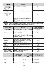 Предварительный просмотр 41 страницы Svan SVRC1751 User Manual