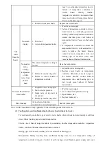 Preview for 10 page of Svan SVTE100A3 Service Manual