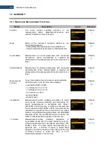 Preview for 135 page of Svantek Shawcity SVAN 977C User Manual