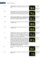 Preview for 139 page of Svantek Shawcity SVAN 977C User Manual