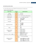 Preview for 182 page of Svantek Shawcity SVAN 977C User Manual