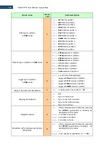 Preview for 183 page of Svantek Shawcity SVAN 977C User Manual