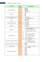 Preview for 185 page of Svantek Shawcity SVAN 977C User Manual