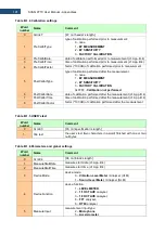 Preview for 191 page of Svantek Shawcity SVAN 977C User Manual