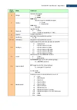 Preview for 192 page of Svantek Shawcity SVAN 977C User Manual