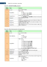 Preview for 195 page of Svantek Shawcity SVAN 977C User Manual