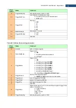 Preview for 196 page of Svantek Shawcity SVAN 977C User Manual