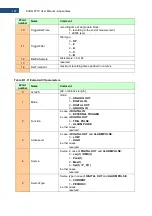 Preview for 197 page of Svantek Shawcity SVAN 977C User Manual