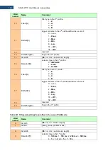 Preview for 199 page of Svantek Shawcity SVAN 977C User Manual