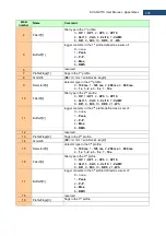 Preview for 200 page of Svantek Shawcity SVAN 977C User Manual