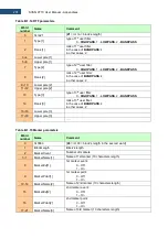 Preview for 201 page of Svantek Shawcity SVAN 977C User Manual