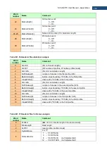 Preview for 202 page of Svantek Shawcity SVAN 977C User Manual