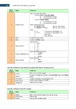 Preview for 203 page of Svantek Shawcity SVAN 977C User Manual