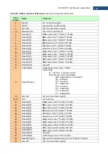 Preview for 206 page of Svantek Shawcity SVAN 977C User Manual