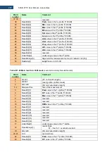 Preview for 207 page of Svantek Shawcity SVAN 977C User Manual