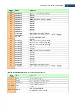 Preview for 208 page of Svantek Shawcity SVAN 977C User Manual