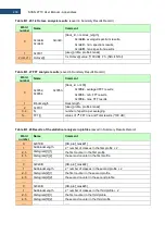 Preview for 209 page of Svantek Shawcity SVAN 977C User Manual