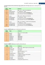 Preview for 210 page of Svantek Shawcity SVAN 977C User Manual