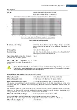 Preview for 224 page of Svantek Shawcity SVAN 977C User Manual