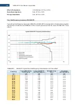 Preview for 225 page of Svantek Shawcity SVAN 977C User Manual