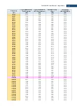 Preview for 226 page of Svantek Shawcity SVAN 977C User Manual