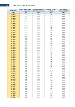 Preview for 227 page of Svantek Shawcity SVAN 977C User Manual