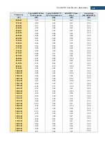 Preview for 228 page of Svantek Shawcity SVAN 977C User Manual