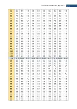 Preview for 236 page of Svantek Shawcity SVAN 977C User Manual