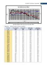 Preview for 238 page of Svantek Shawcity SVAN 977C User Manual