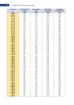 Preview for 239 page of Svantek Shawcity SVAN 977C User Manual