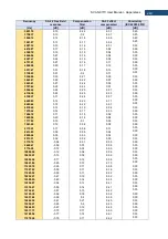 Preview for 240 page of Svantek Shawcity SVAN 977C User Manual