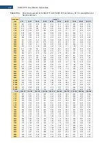 Preview for 247 page of Svantek Shawcity SVAN 977C User Manual