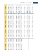 Preview for 248 page of Svantek Shawcity SVAN 977C User Manual