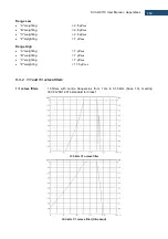 Preview for 260 page of Svantek Shawcity SVAN 977C User Manual