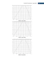 Preview for 262 page of Svantek Shawcity SVAN 977C User Manual