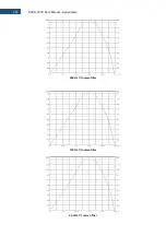 Preview for 263 page of Svantek Shawcity SVAN 977C User Manual