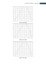 Preview for 264 page of Svantek Shawcity SVAN 977C User Manual