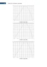 Preview for 265 page of Svantek Shawcity SVAN 977C User Manual