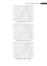 Preview for 268 page of Svantek Shawcity SVAN 977C User Manual