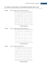 Preview for 274 page of Svantek Shawcity SVAN 977C User Manual