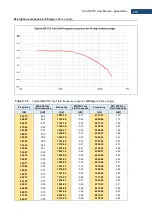 Preview for 290 page of Svantek Shawcity SVAN 977C User Manual