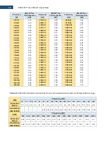 Preview for 291 page of Svantek Shawcity SVAN 977C User Manual