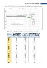 Preview for 292 page of Svantek Shawcity SVAN 977C User Manual