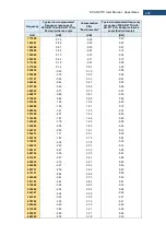 Preview for 294 page of Svantek Shawcity SVAN 977C User Manual