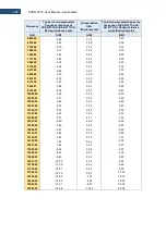 Preview for 295 page of Svantek Shawcity SVAN 977C User Manual