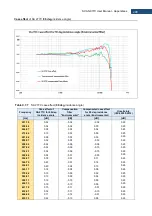 Preview for 296 page of Svantek Shawcity SVAN 977C User Manual